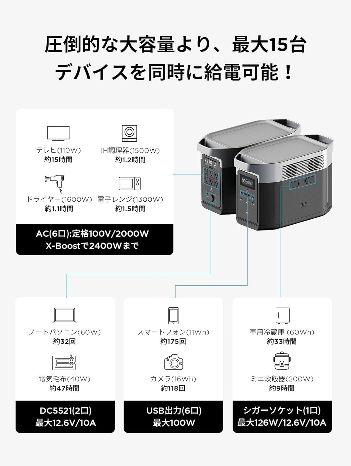 EFDELTA_ECOFLOW DELTA Max (2000)_商品説明画像_05